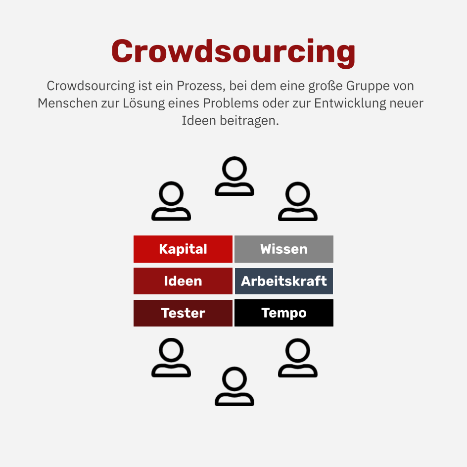 Was ist Crowdsourcing?