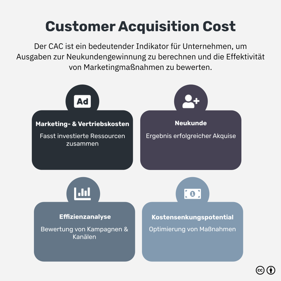 Was ist der Customer Acquisition Cost?