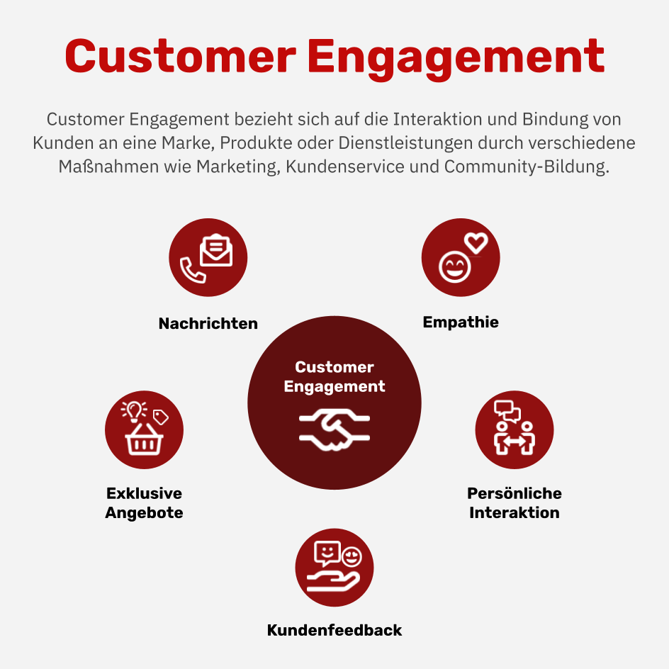 Was ist Customer Engagement?