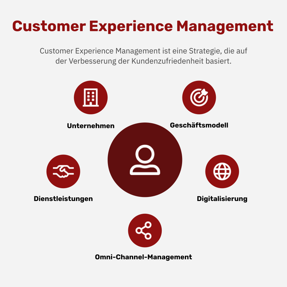 Was ist Customer Experience Management?