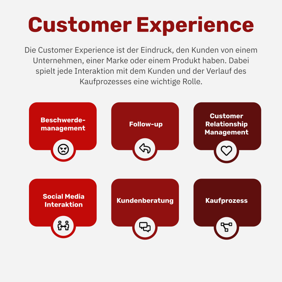 Was ist die Customer Experience?
