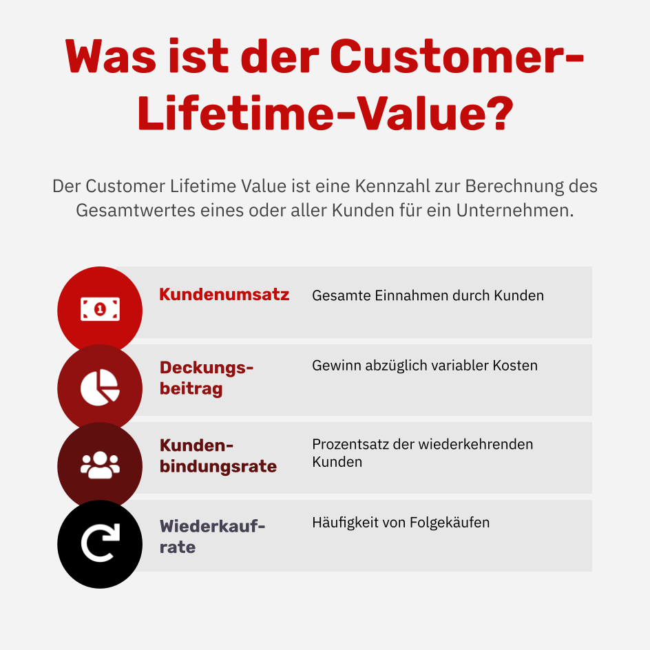 Was ist der Customer-Lifetime-Value?