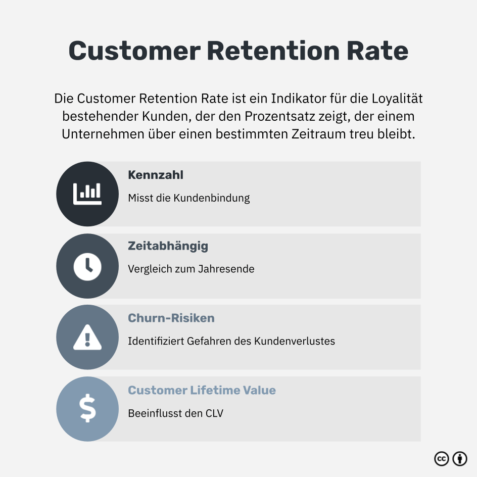 Was ist die Customer Retention Rate?