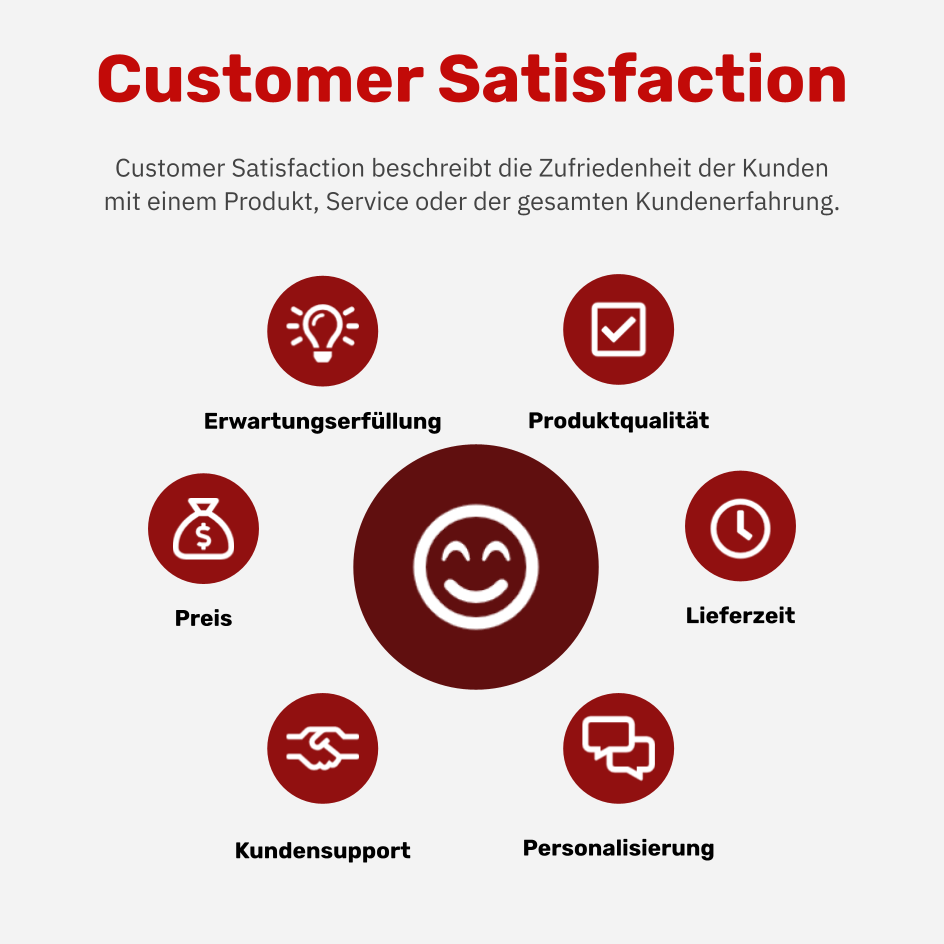 Was ist Customer Satisfaction?