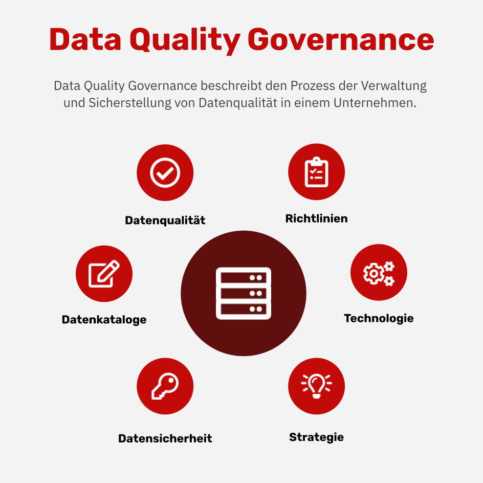 Was ist Data Quality Governance?