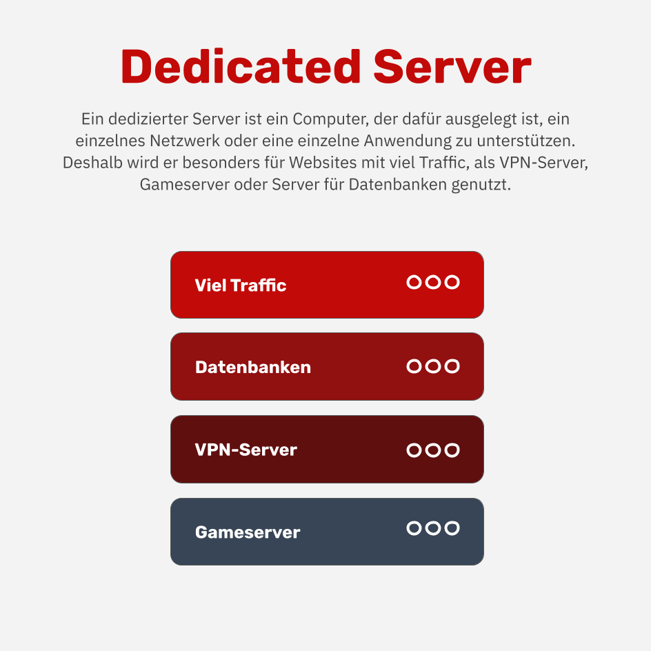 Was ist ein Dedicated Server?