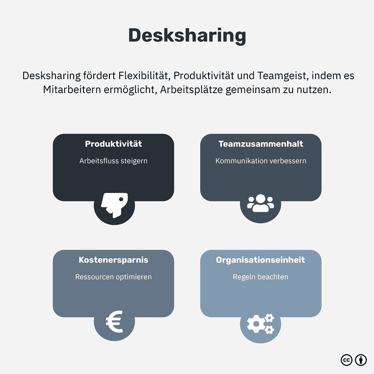 Was ist Desksharing?