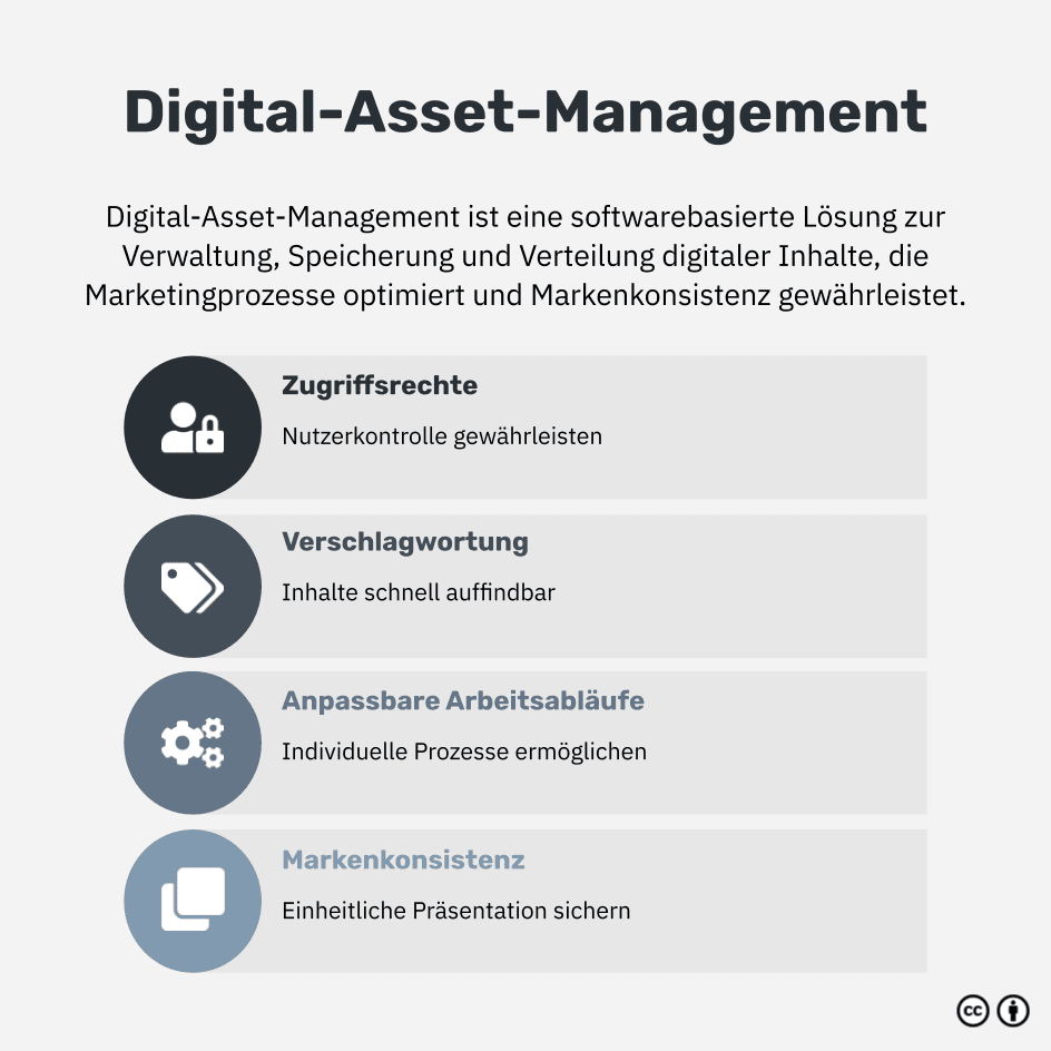 Was ist Digital-Asset-Management?