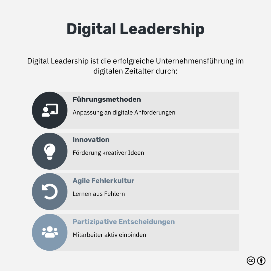 Was ist Digital Leadership?