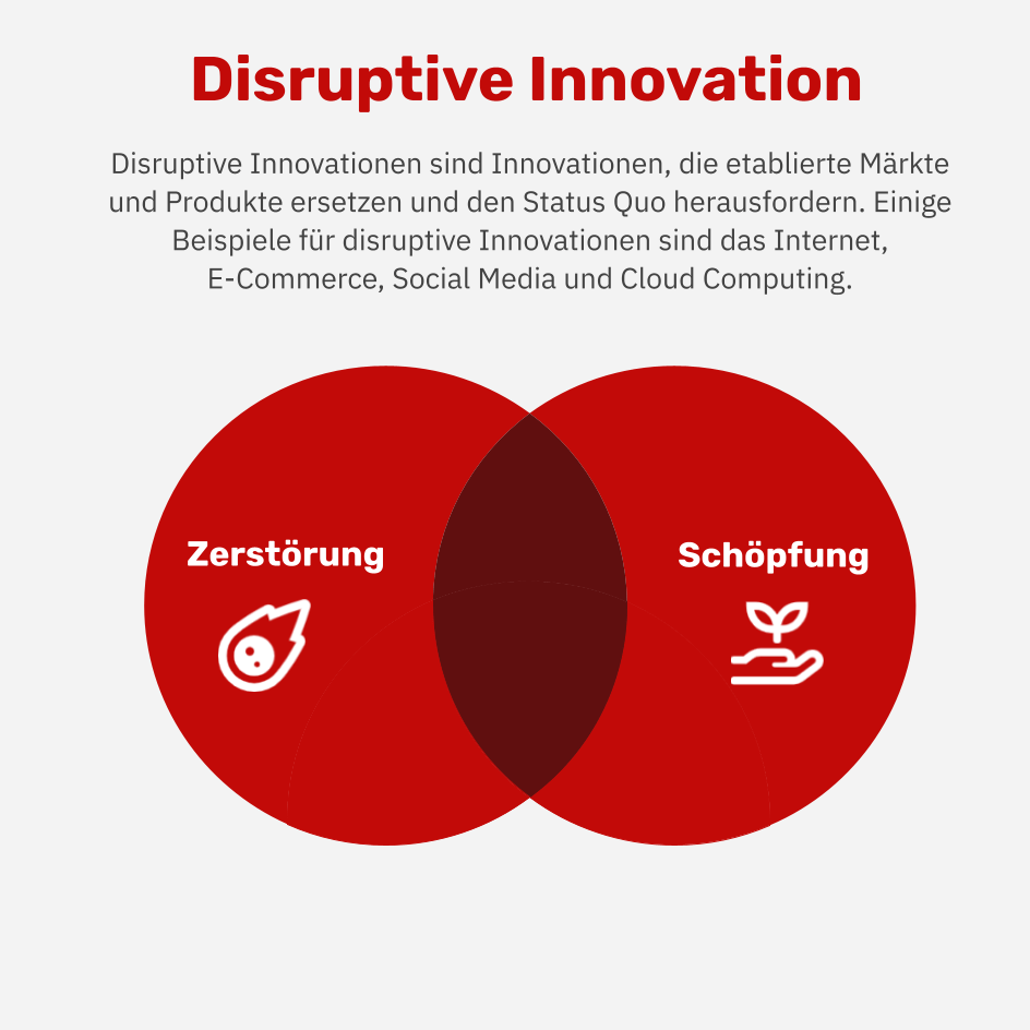 Was ist disruptive Innovation?