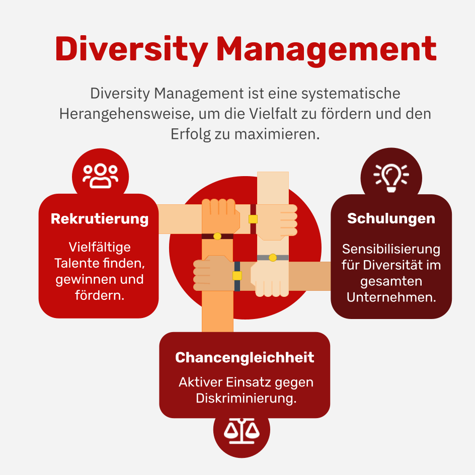 Was ist Diversity Management?