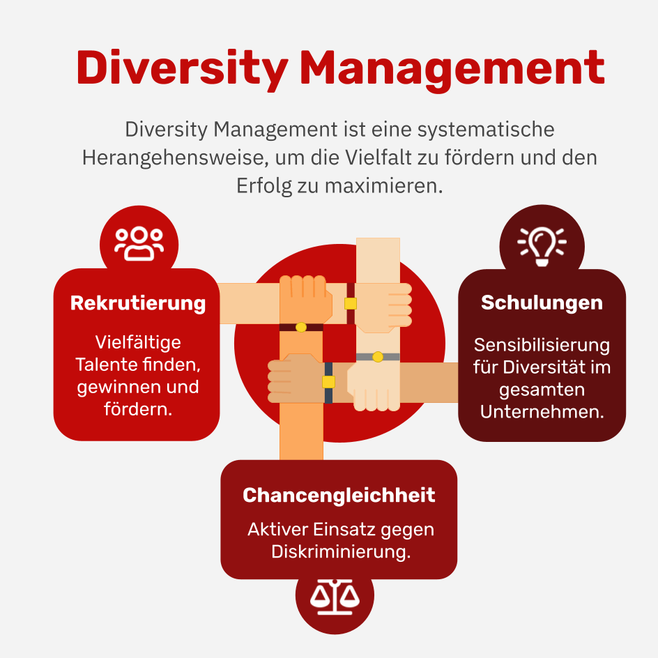 Define Diversity Management In Simple Words