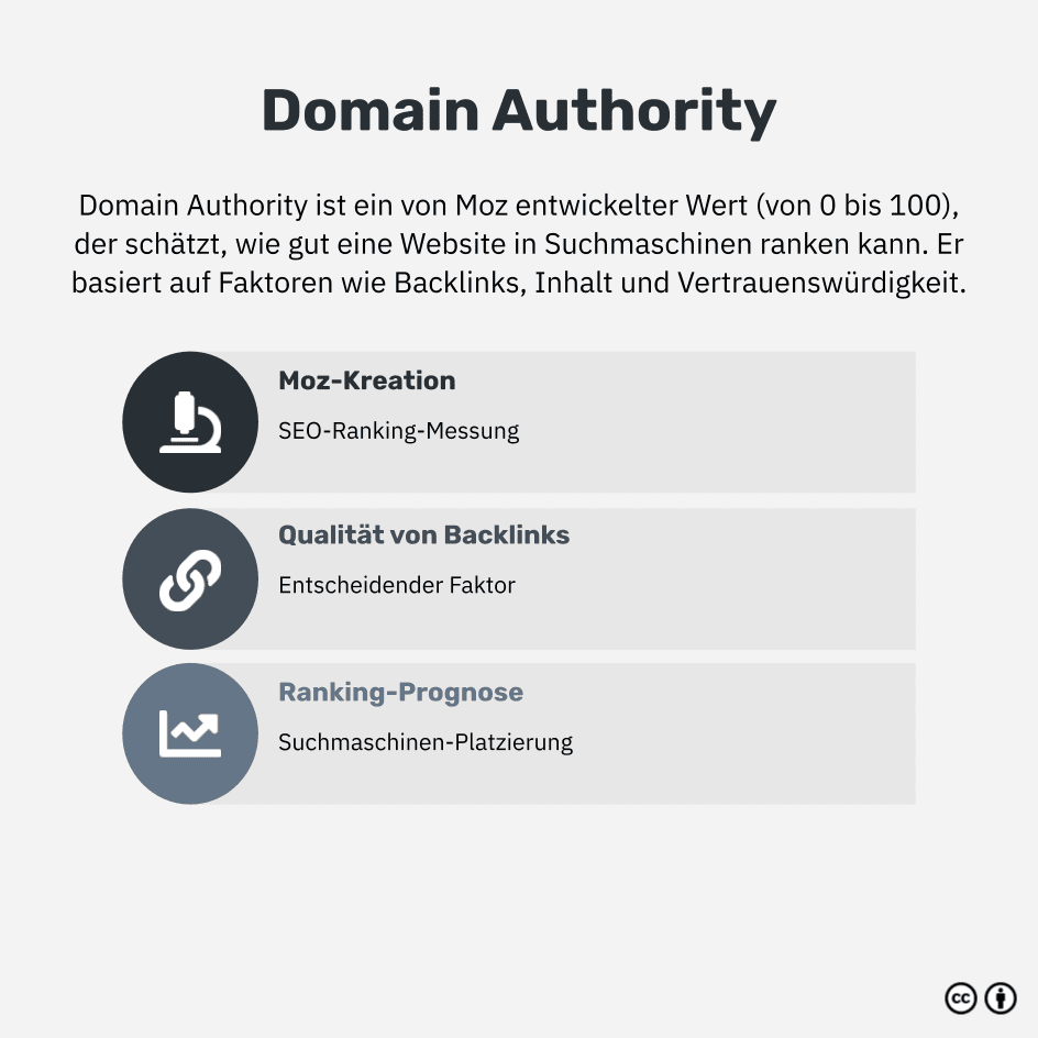 Was ist die Domain Authority?