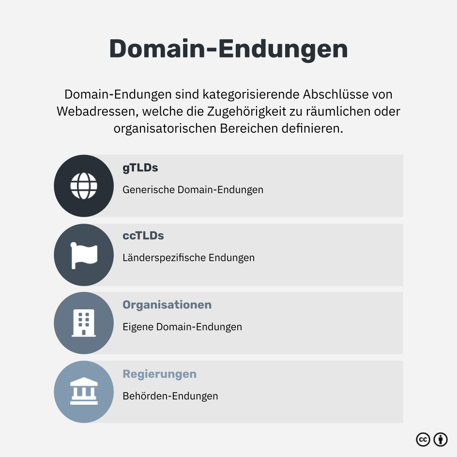 Was sind Domain-Endungen?