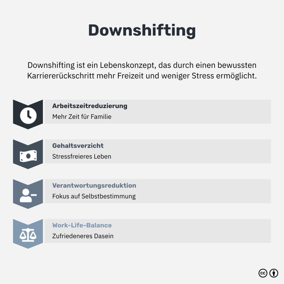 Was ist Downshifting?