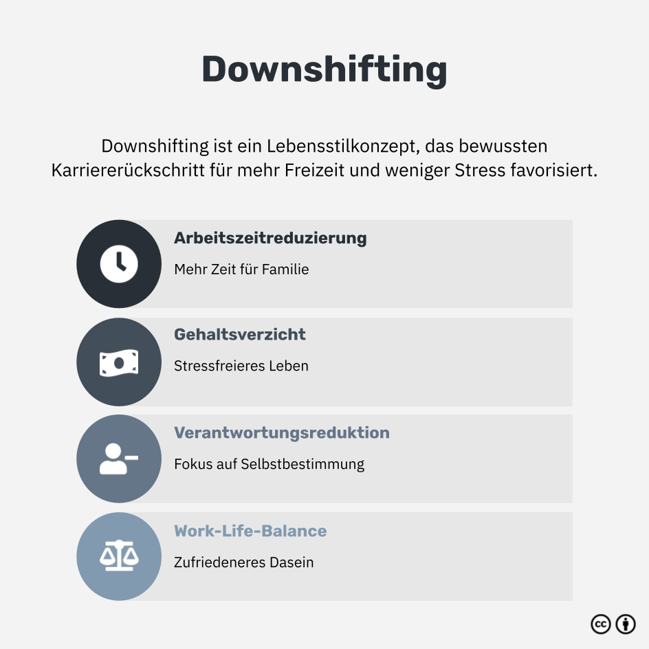 Downshifting Weniger Karriere, mehr Lebensqualität acquisa