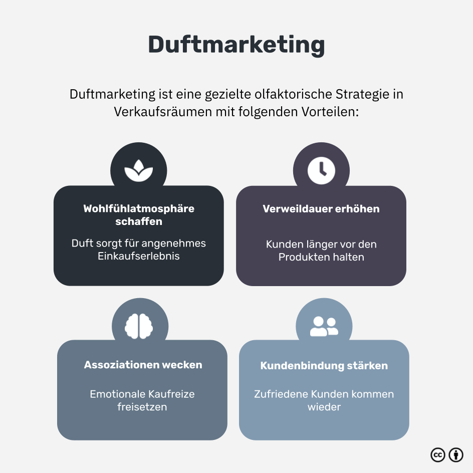 Was ist Duftmarketing?