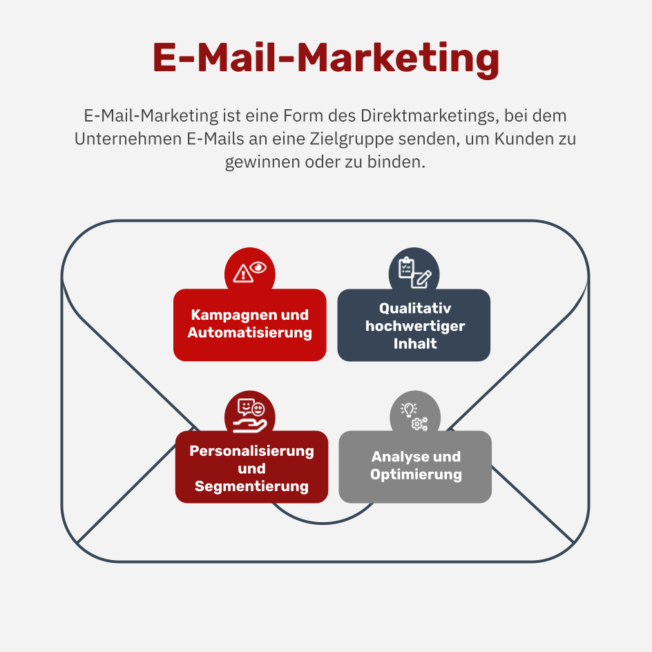 Was ist E-Mail-Marketing?