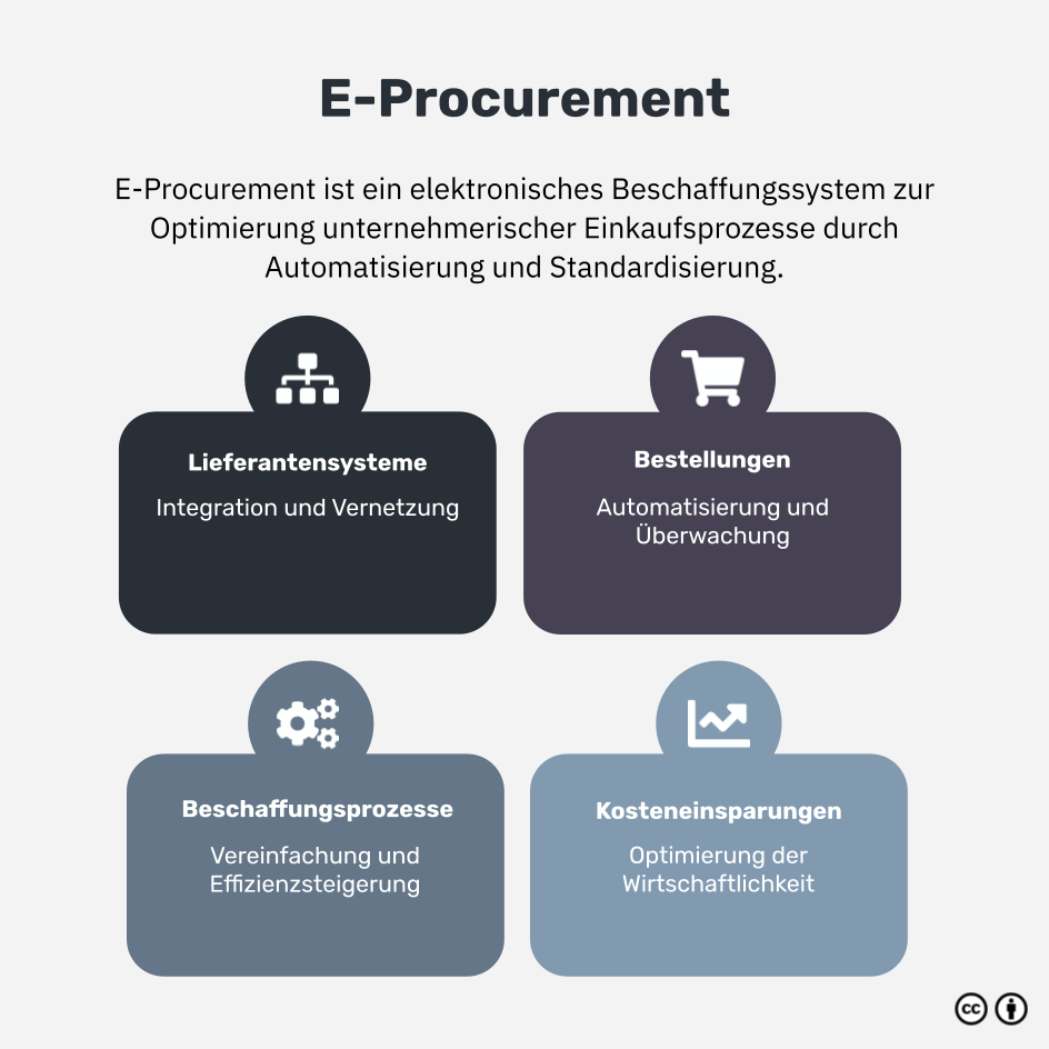 Was ist E-Procurement?