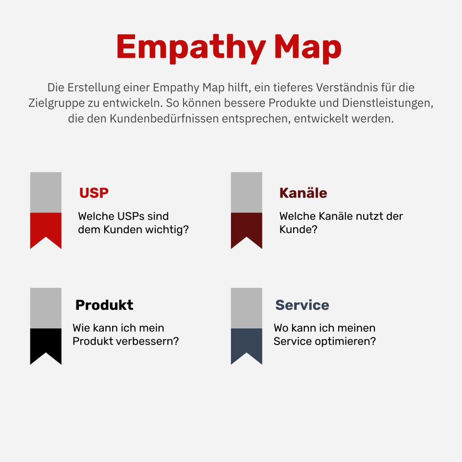 Was ist eine Empathy Map?
