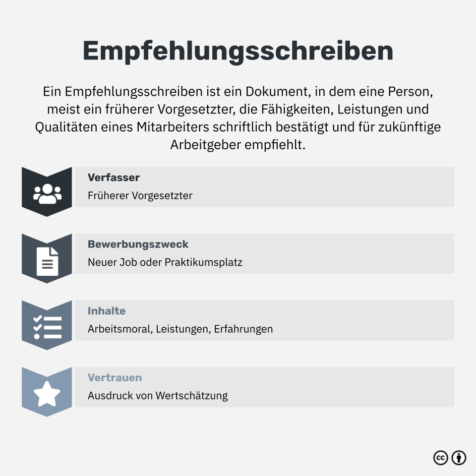 Was ist ein Empfehlungsschreiben?