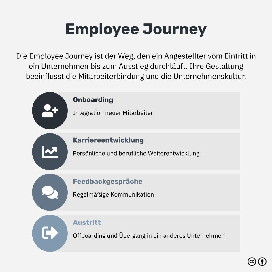 Was ist eine Employee Journey?