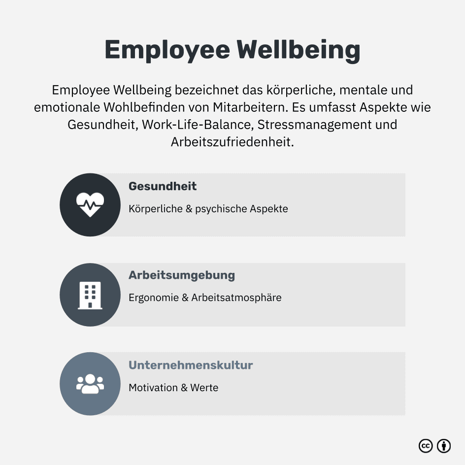 Was ist Mitarbeiterwohlbefinden?