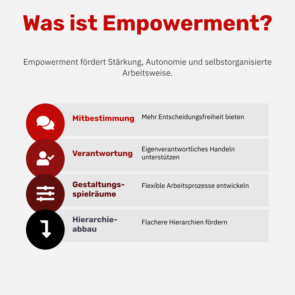 Was ist Empowerment?