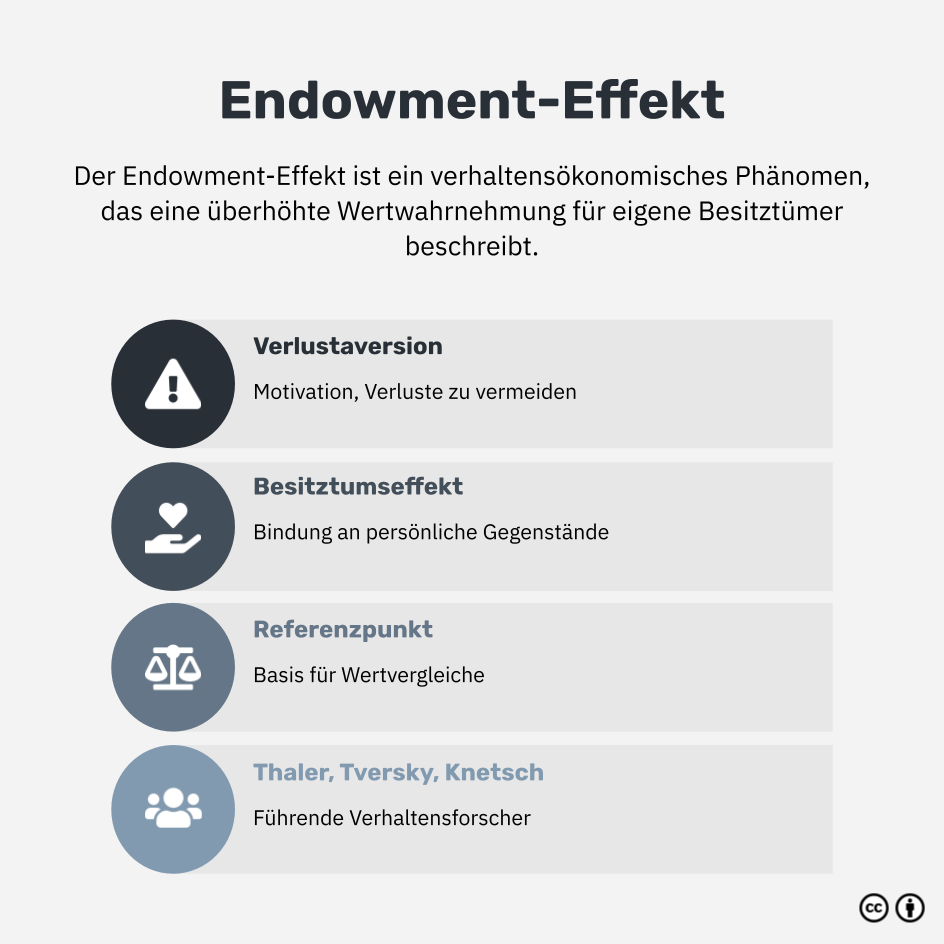 Was ist der Endowment-Effekt?
