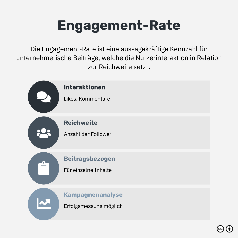 Was ist die Engagement-Rate?