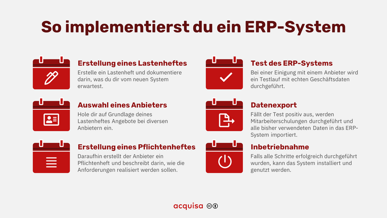 Erp Systeme Erp-Systeme Werden | ERP-System: Bedeutung und Funktionen – OPDM
