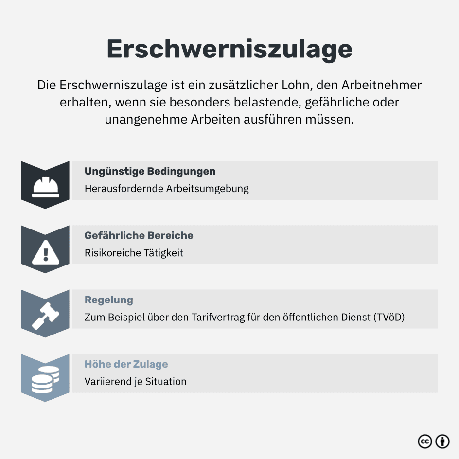Was ist eine Erschwerniszulage?