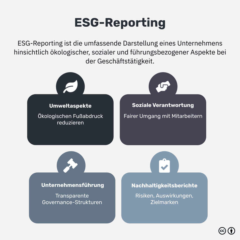 Was ist ESG-Reporting?