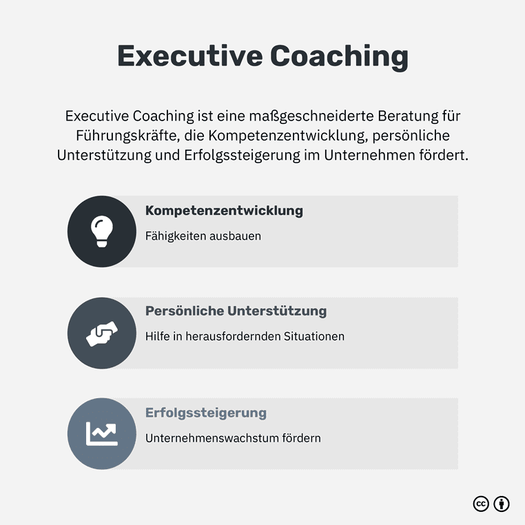Was ist Executive Coaching?