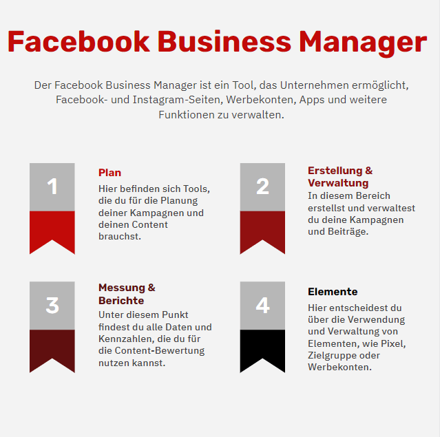 Was ist der Facebook Business Manager?
