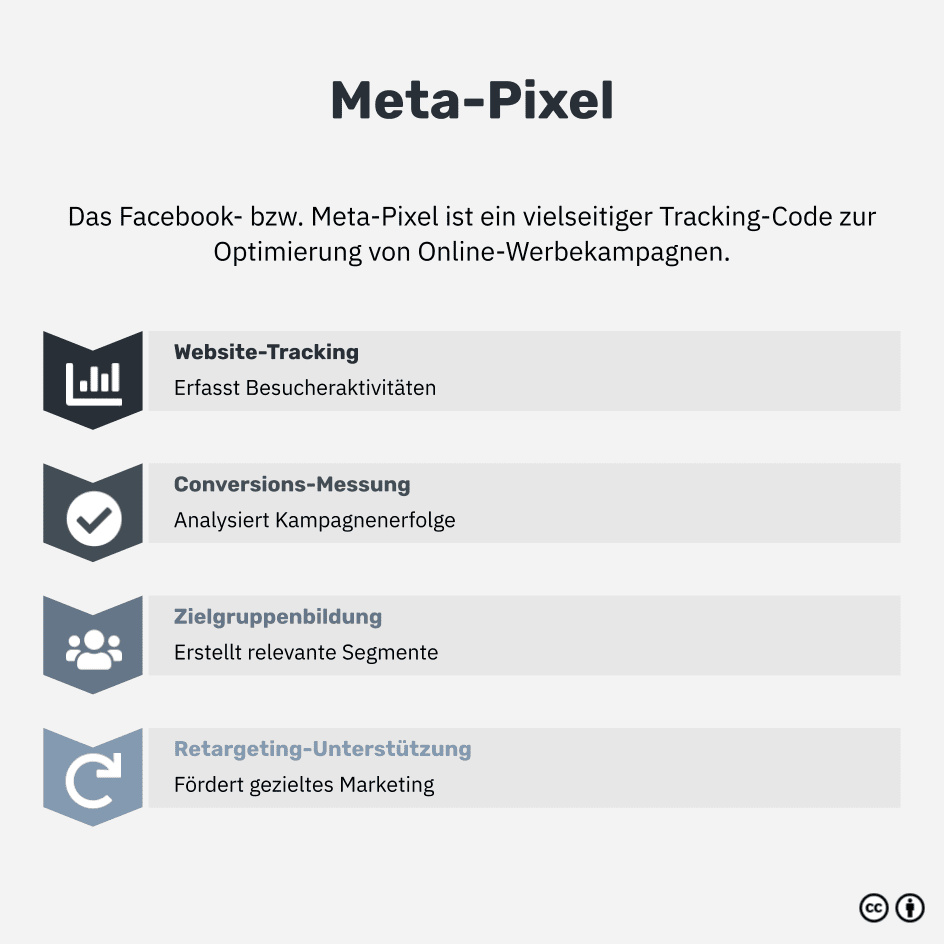 Was ist das Meta-Pixel?