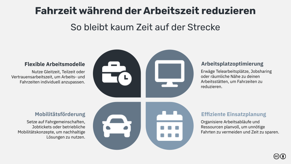 Ist die Anreise Arbeitszeit?