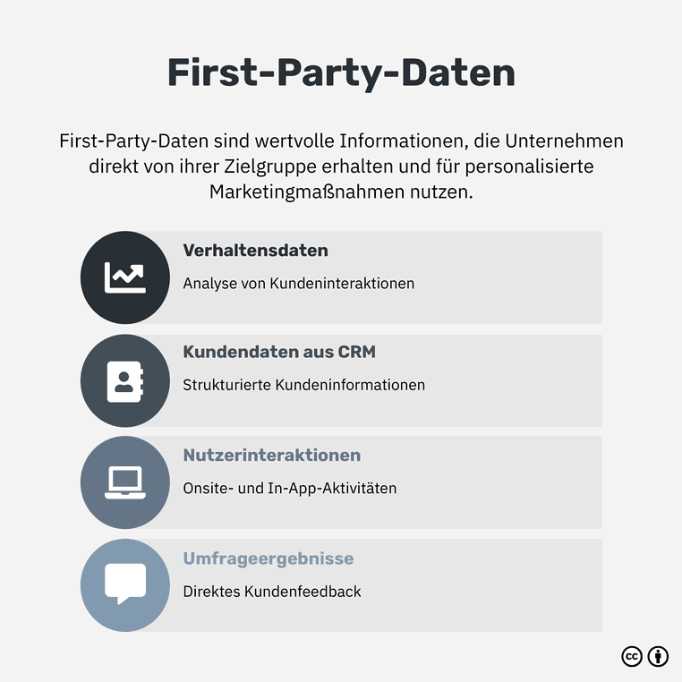 Was sind First-Party-Daten?