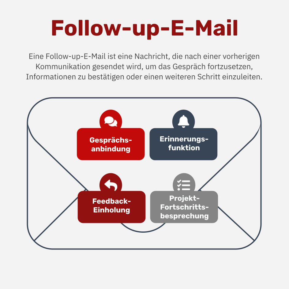 Was ist eine Follow-up-E-Mail?