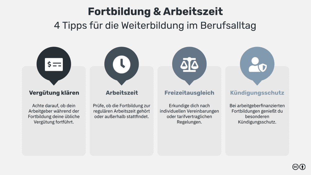 Was gilt bei Fortbildungen als Arbeitszeit?