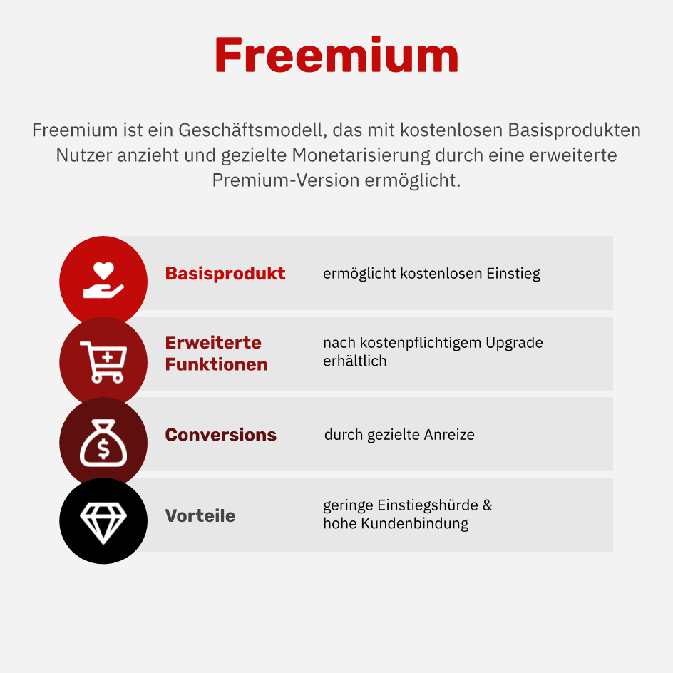 Was ist Freemium?