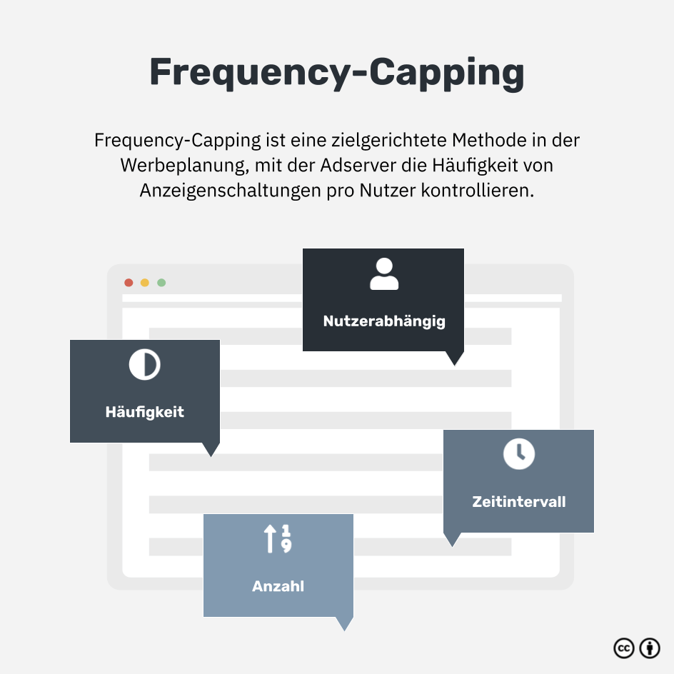 Was ist Frequency-Capping?