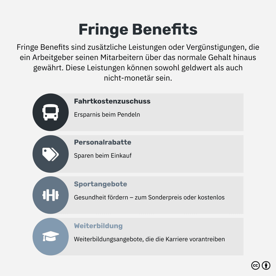 Was sind Fringe Benefits?