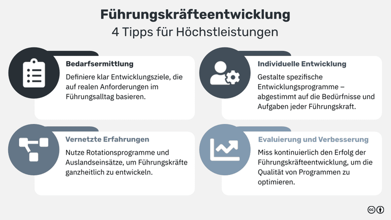 F hrungskr fteentwicklung Innovative Methoden Und Bew hrte Konzepte f-hrungskr-fteentwicklung-innovative-methoden-und-bew-hrte-konzepte