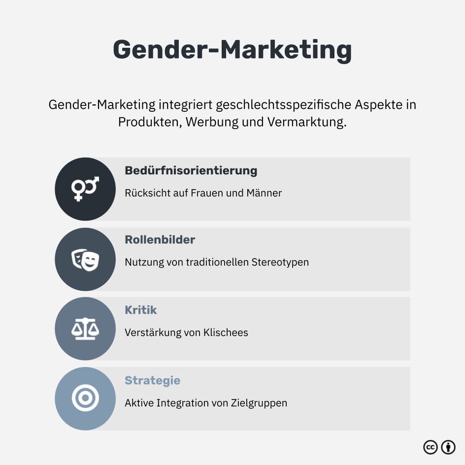 Was ist Gender-Marketing?