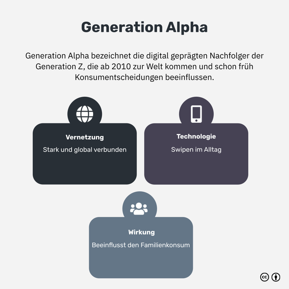 Was ist die Generation Alpha?