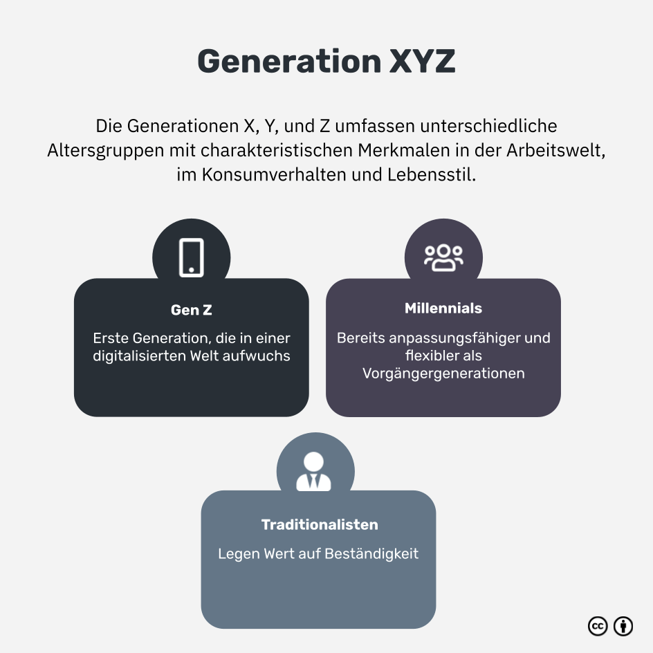 Was ist Generation XYZ?