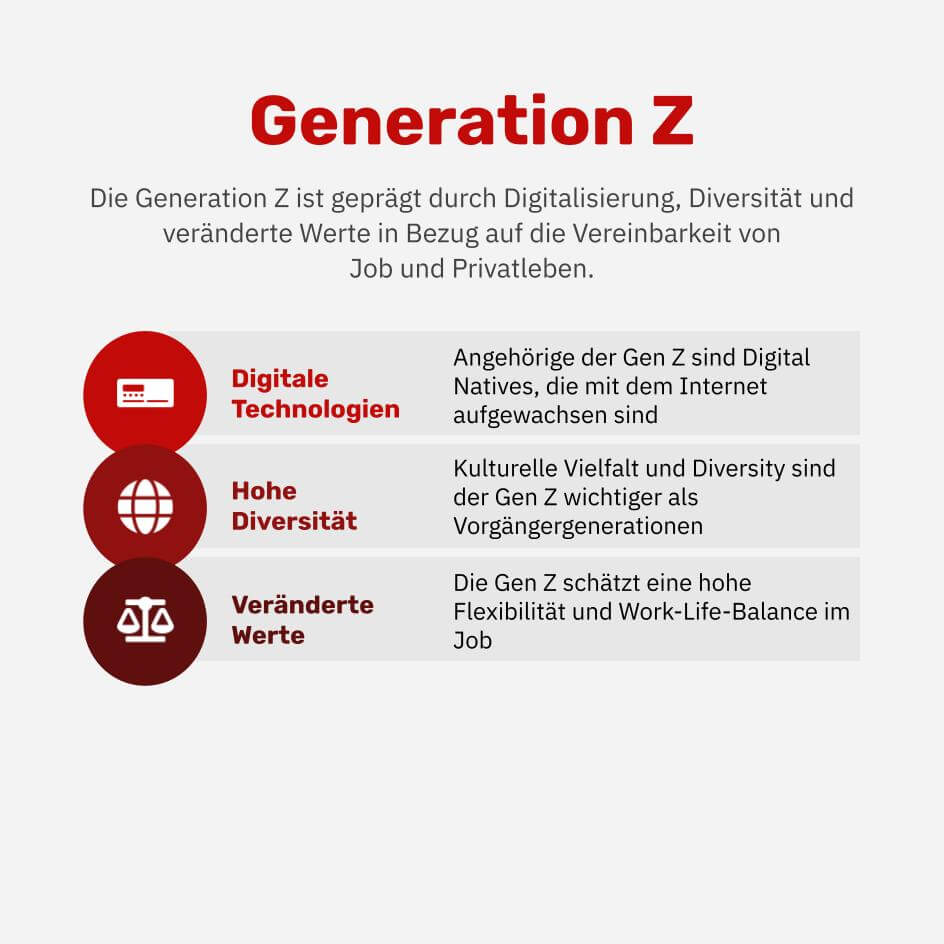 Was ist die Generation Z?