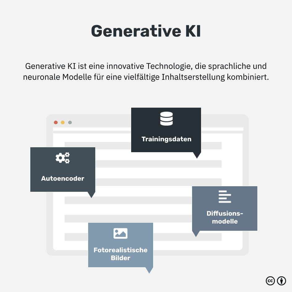 Was ist eine generative KI?