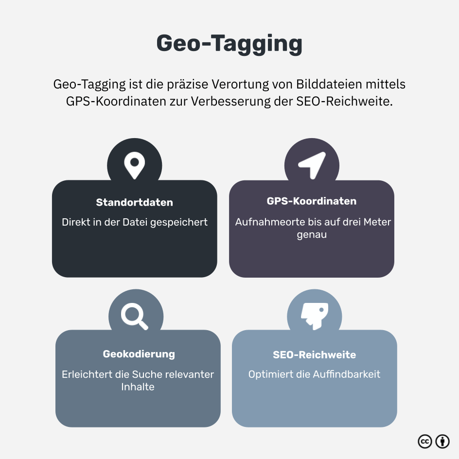 Was ist Geo-Tagging?